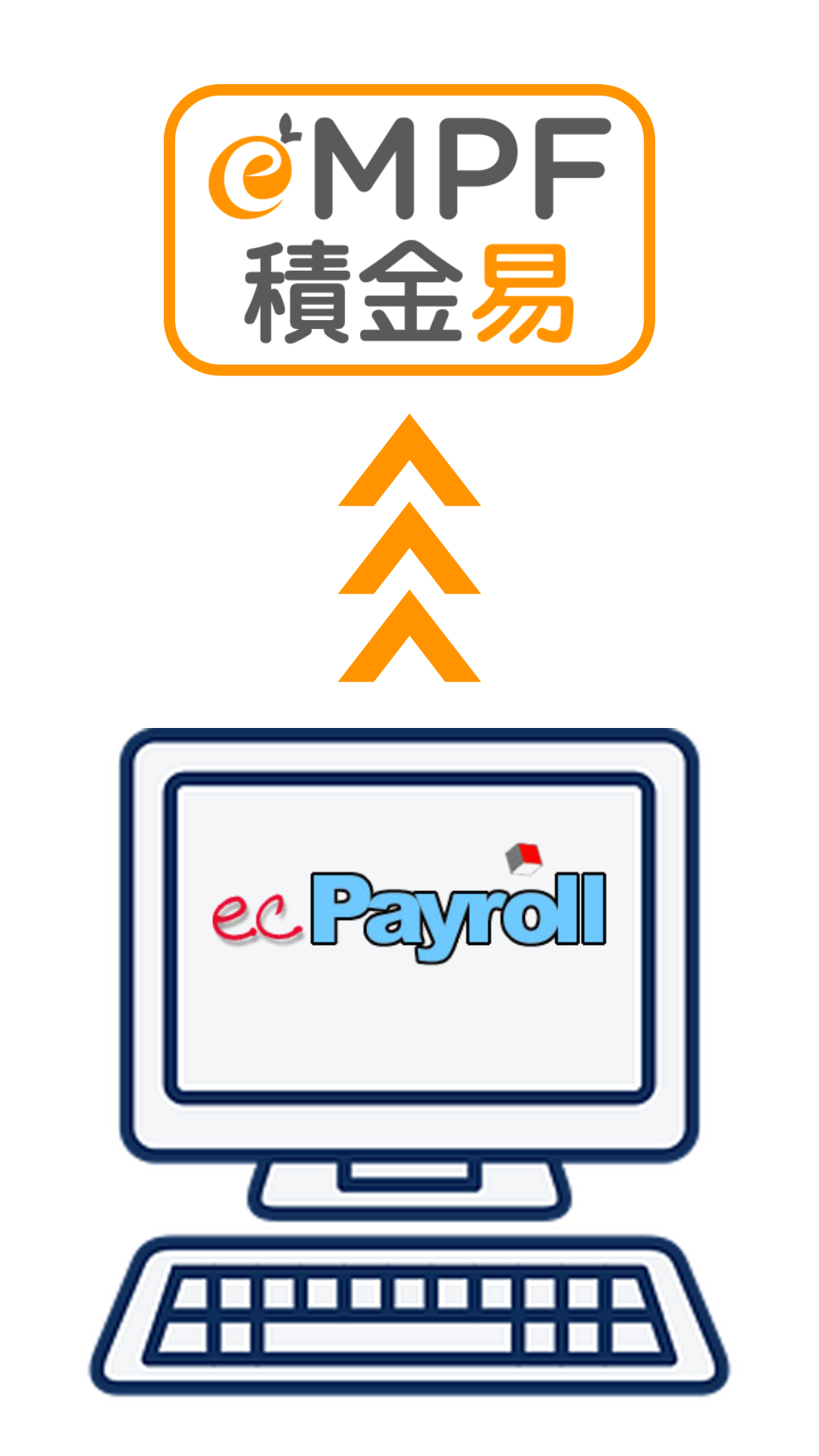 eMPF x ecPayroll
